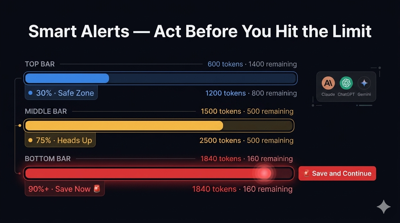 Color-coded warnings